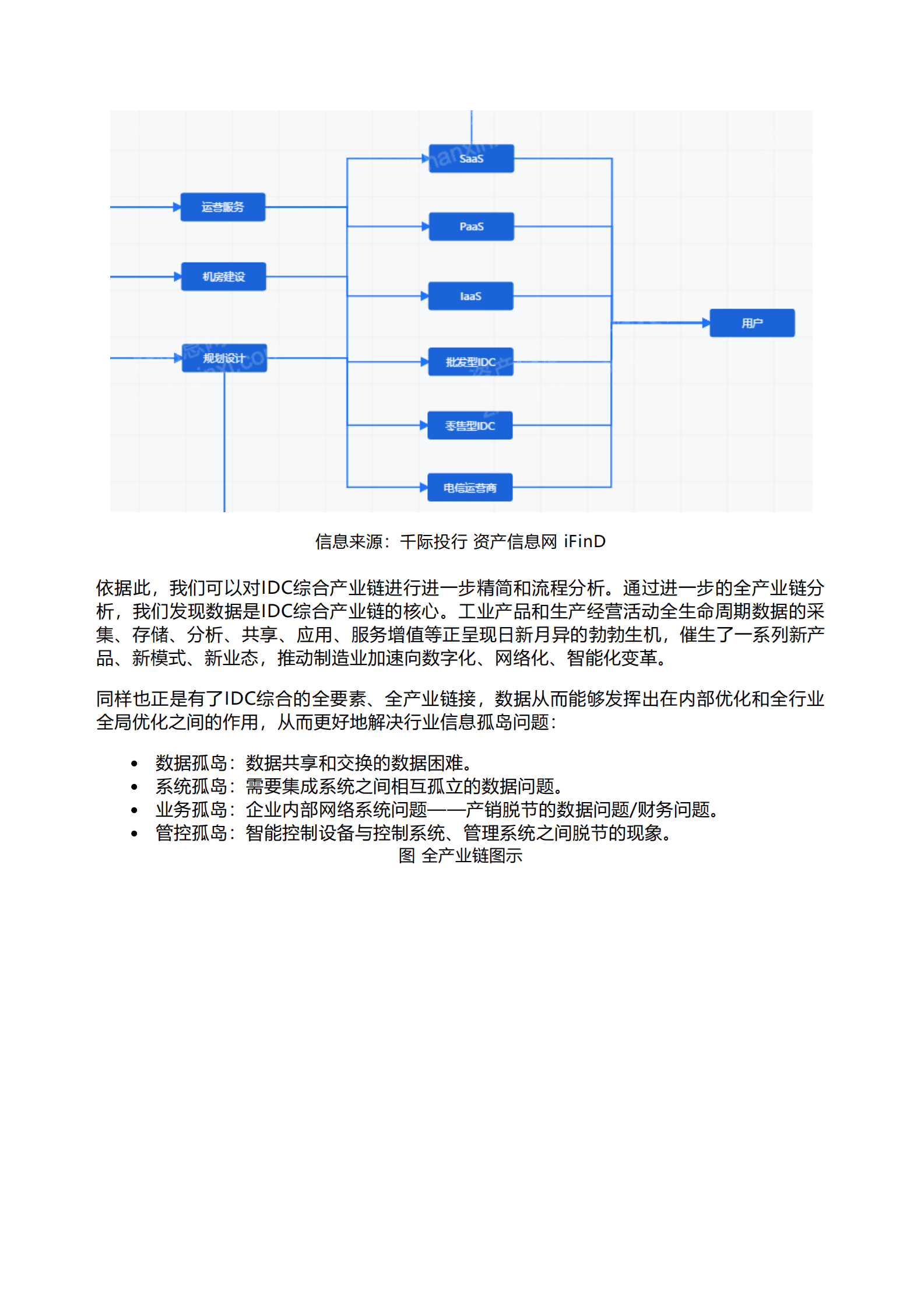 千际投行：2023年IDC互联网数据中心研究报告 第4页