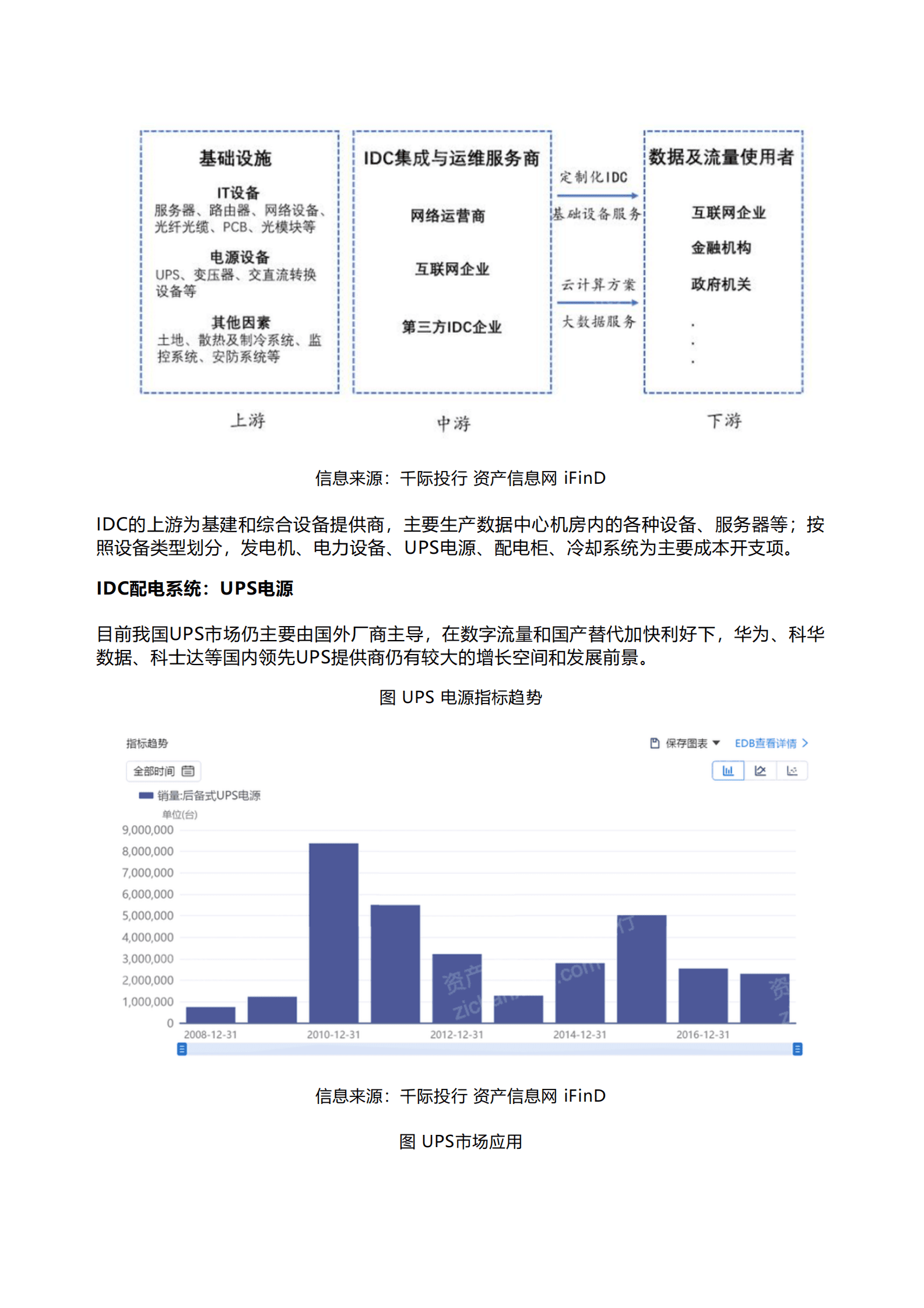 千际投行：2023年IDC互联网数据中心研究报告 第5页