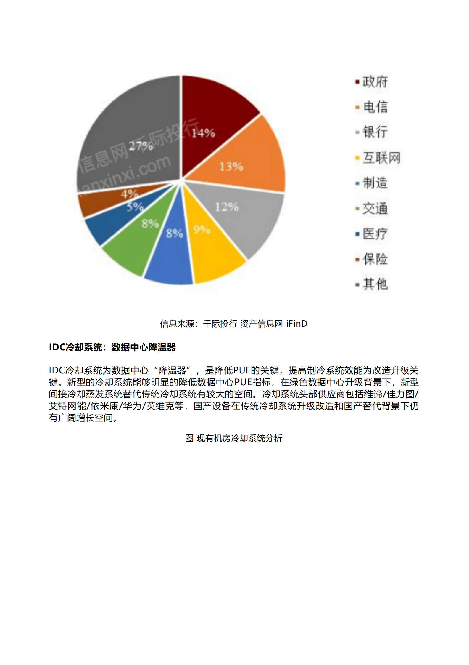 千际投行：2023年IDC互联网数据中心研究报告 第6页