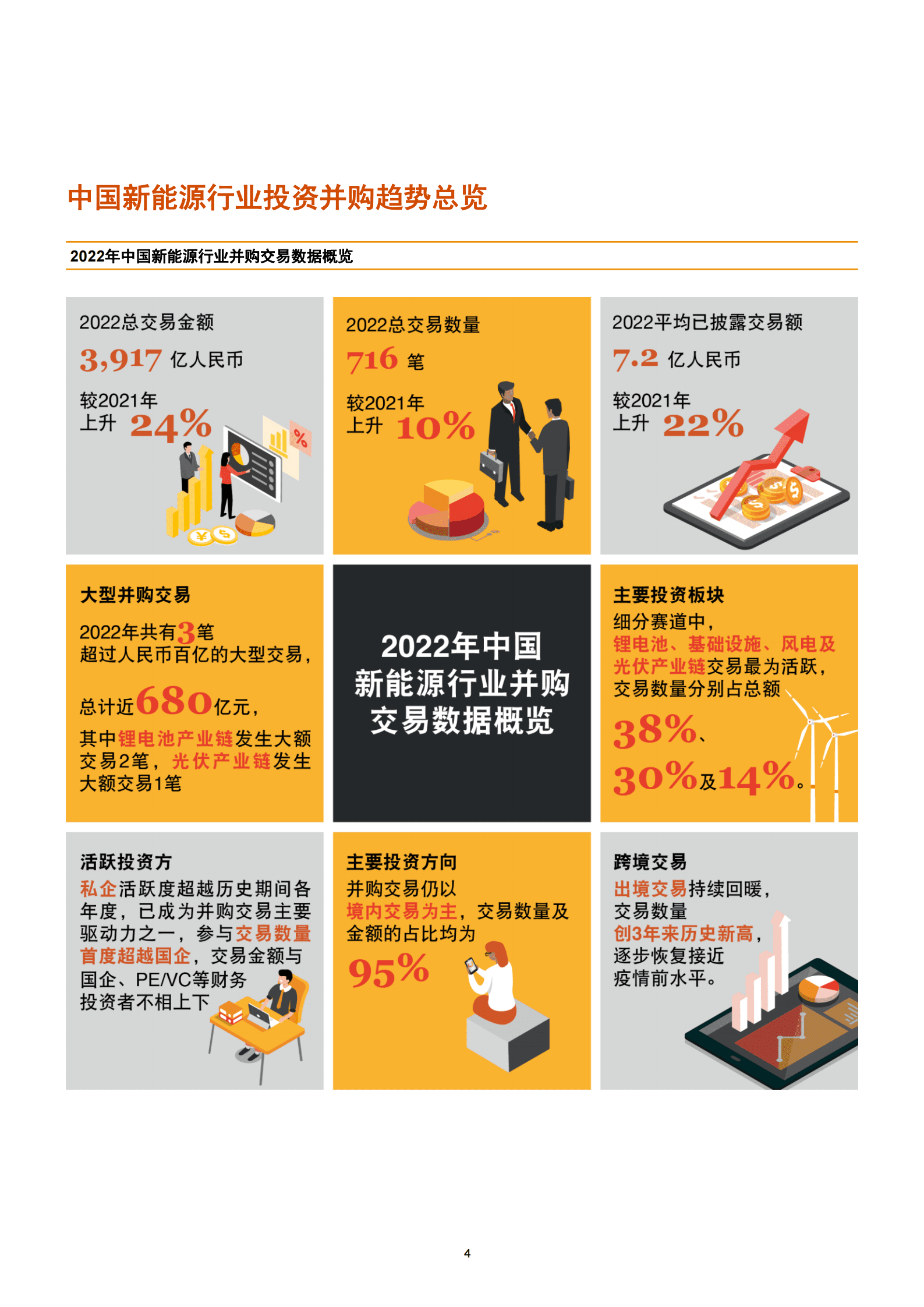 普华永道：2022年中国新能源行业交易趋势回顾及展望 第5页