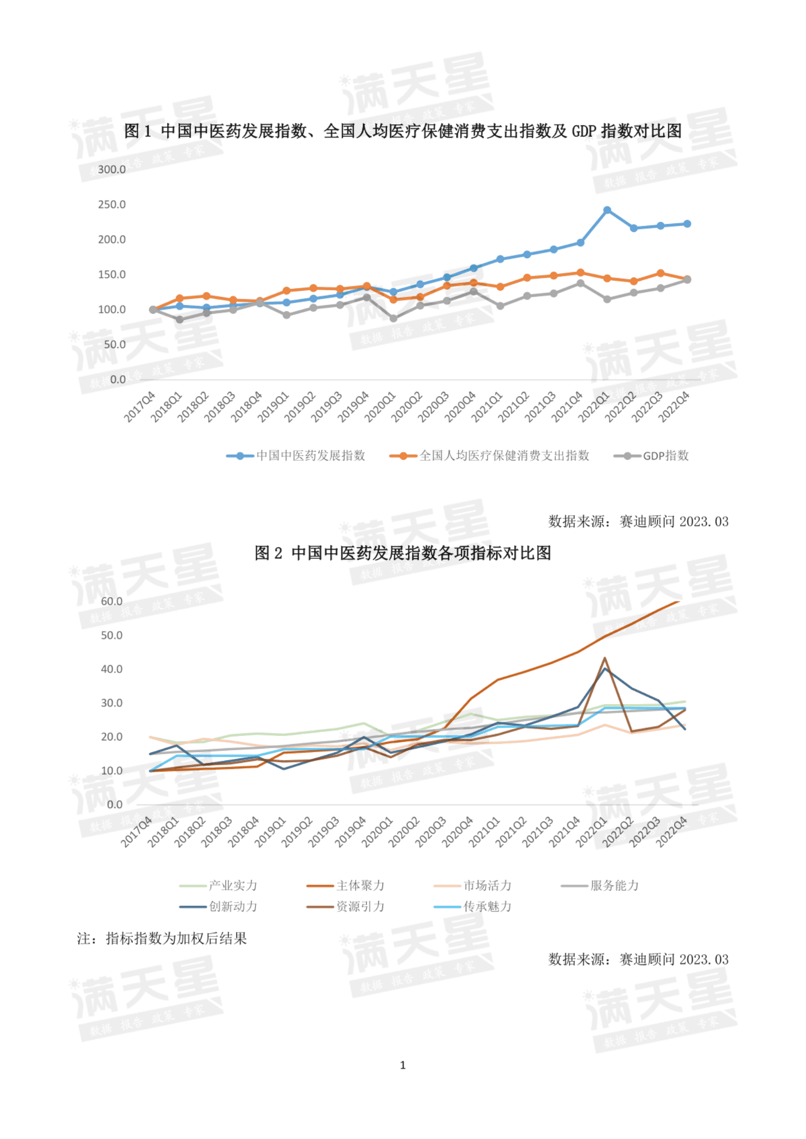 赛迪智库：中国中医药发展指数（彭州指数）-2022年第四季度解读 第3页