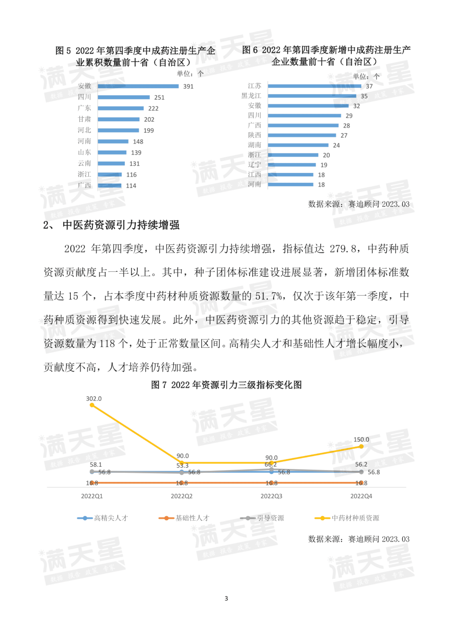 赛迪智库：中国中医药发展指数（彭州指数）-2022年第四季度解读 第5页