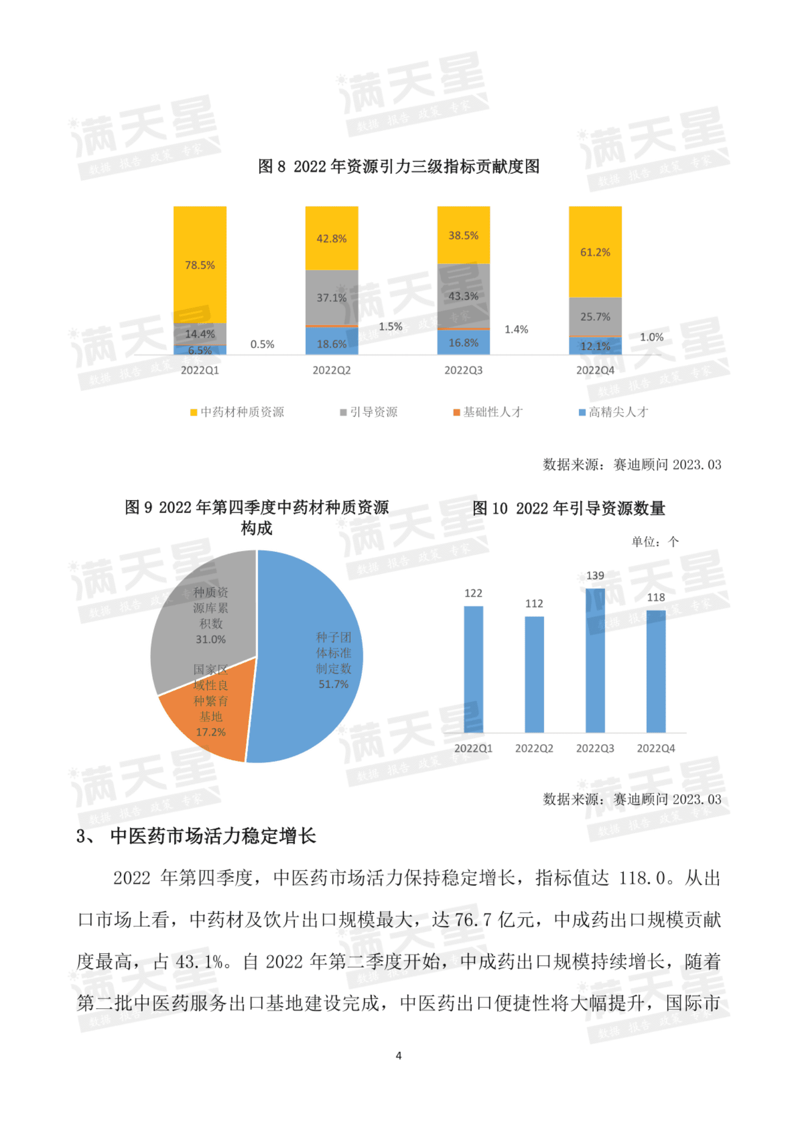 赛迪智库：中国中医药发展指数（彭州指数）-2022年第四季度解读 第6页