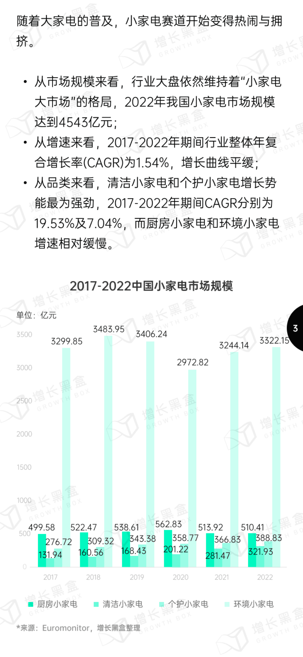 增长黑盒：2023小家电赛道新增量研究报告 第5页