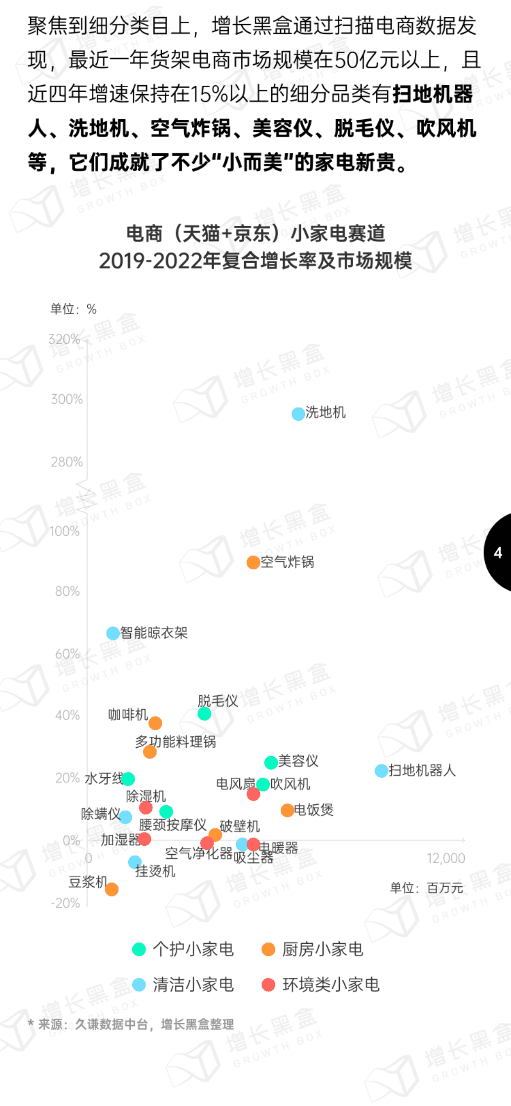 增长黑盒：2023小家电赛道新增量研究报告 第6页