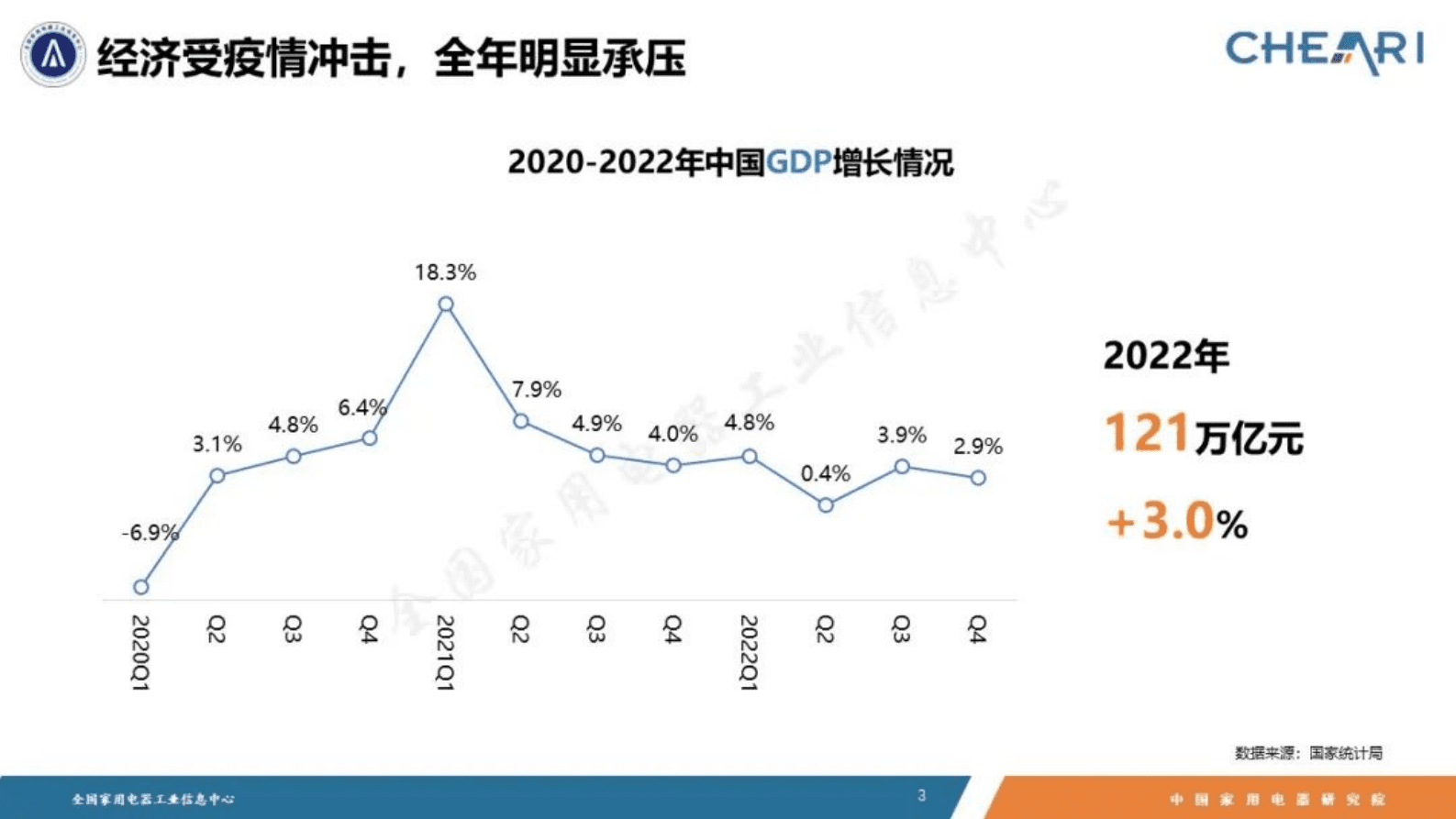 中国家用电器研究院：2022年中国家电行业年度报告 第3页