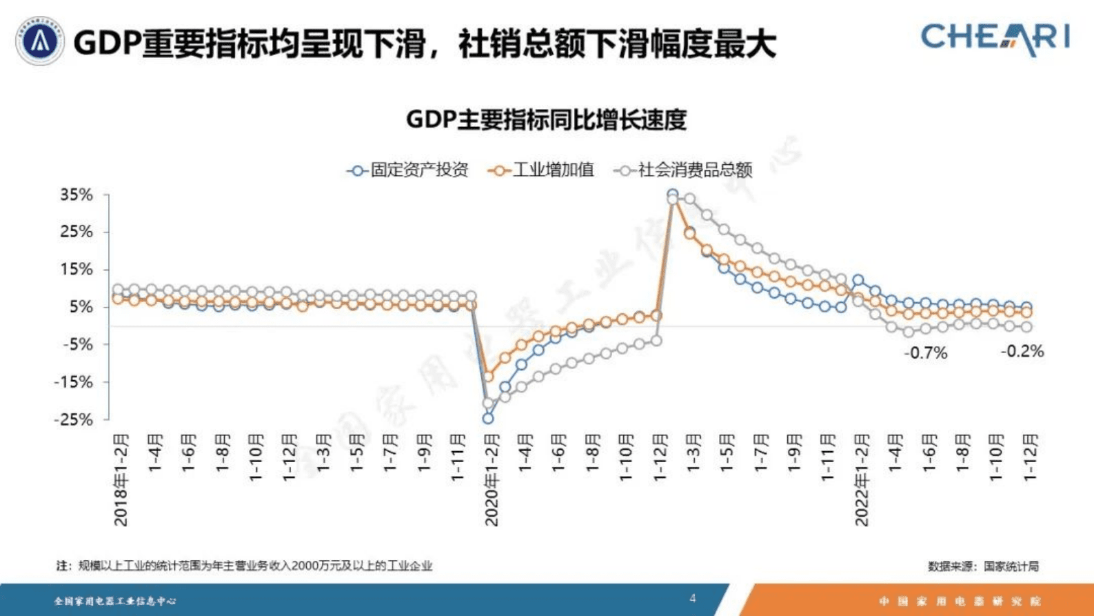 中国家用电器研究院：2022年中国家电行业年度报告 第4页