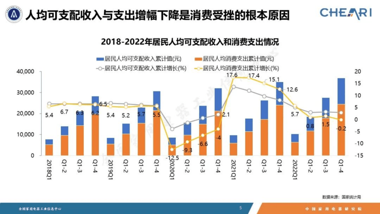 中国家用电器研究院：2022年中国家电行业年度报告 第5页