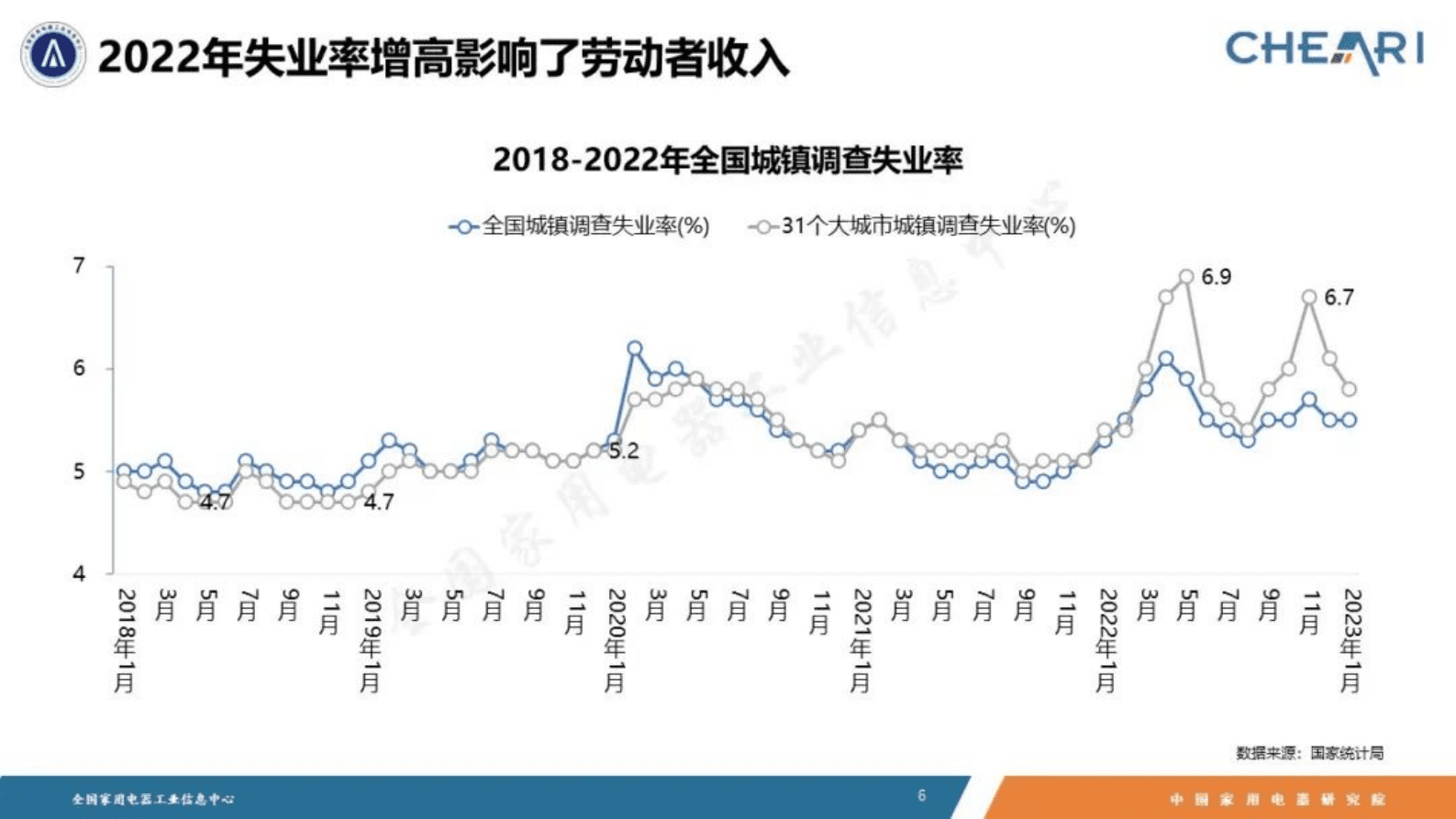 中国家用电器研究院：2022年中国家电行业年度报告 第6页