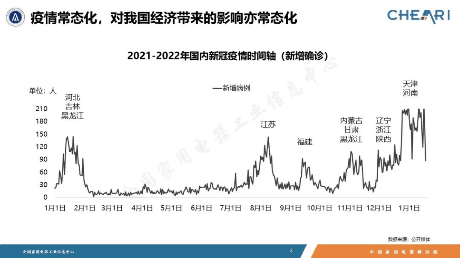 中国家用电器研究院：2021年中国家电行业全年度报告 第3页