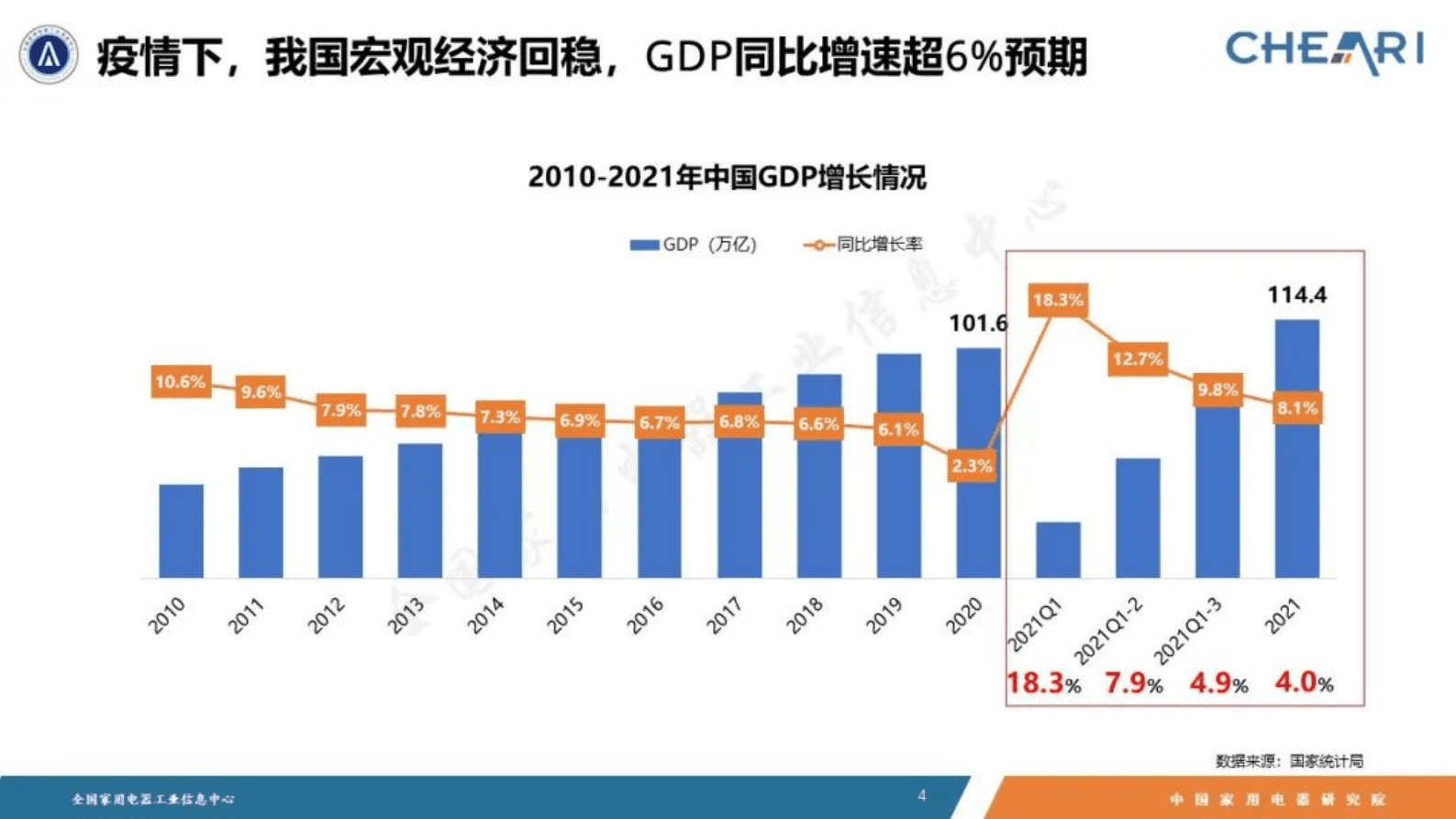 中国家用电器研究院：2021年中国家电行业全年度报告 第4页