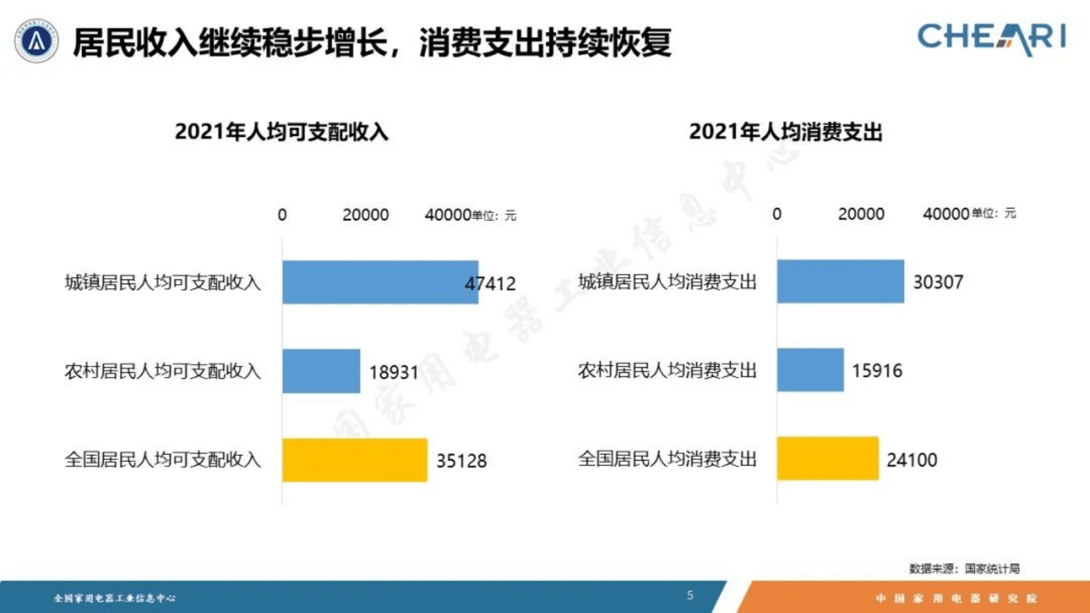 中国家用电器研究院：2021年中国家电行业全年度报告 第5页