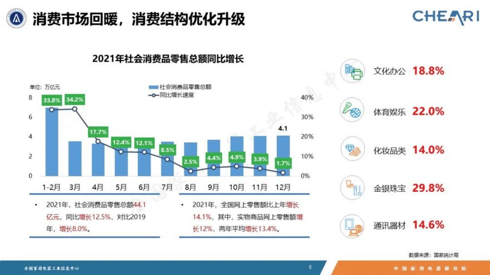 中国家用电器研究院：2021年中国家电行业全年度报告 第6页
