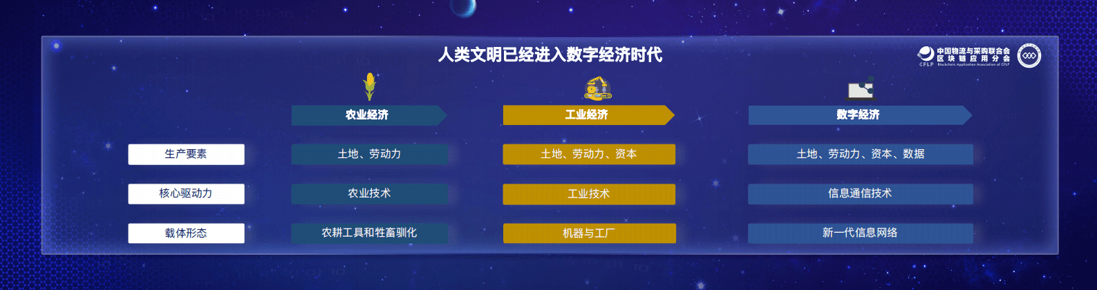 中国物流与采购联合会：数实融合，向产业要效益&mdash;&mdash;从2022中国产业数字化政策看数字科技 第4页
