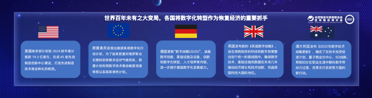 中国物流与采购联合会：数实融合，向产业要效益&mdash;&mdash;从2022中国产业数字化政策看数字科技 第5页