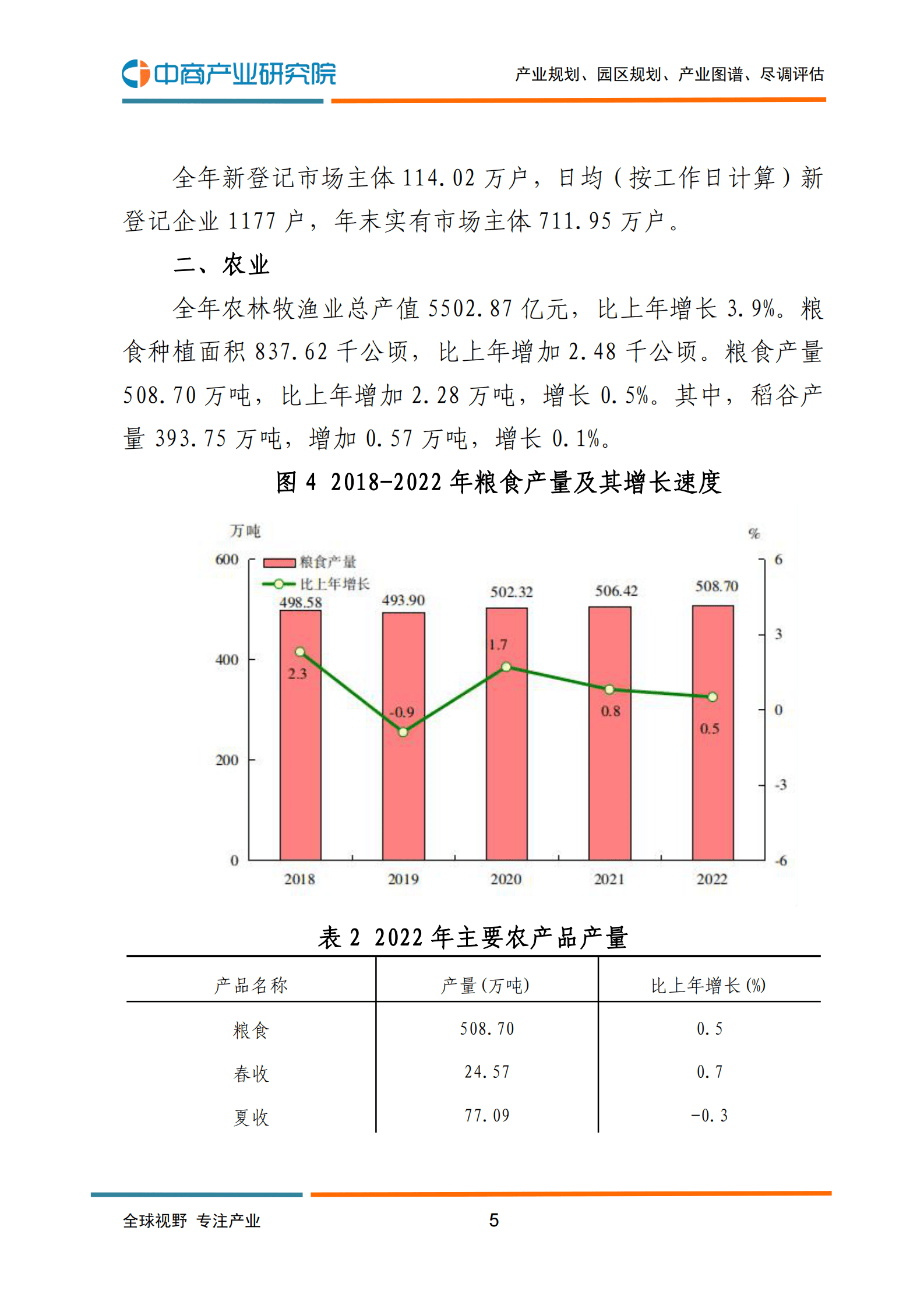 中商产业研究院：2022年福建省国民经济和社会发展统计公报 第6页