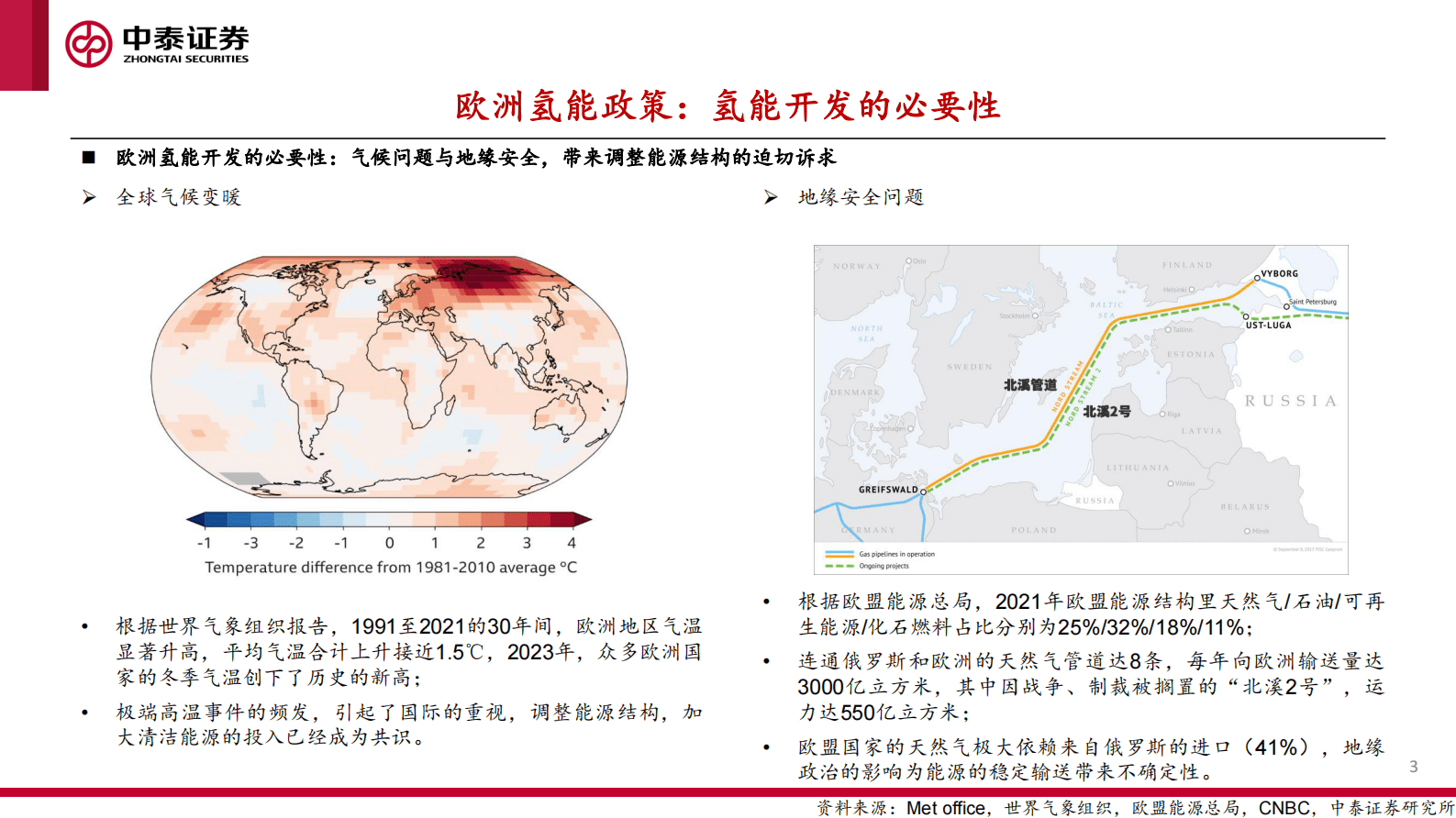 中泰证券：氢能行业系列报告（二）：欧洲氢能发展现状和前景 第3页