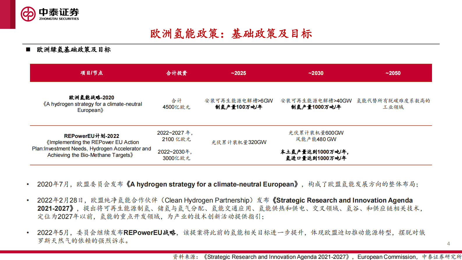 中泰证券：氢能行业系列报告（二）：欧洲氢能发展现状和前景 第4页