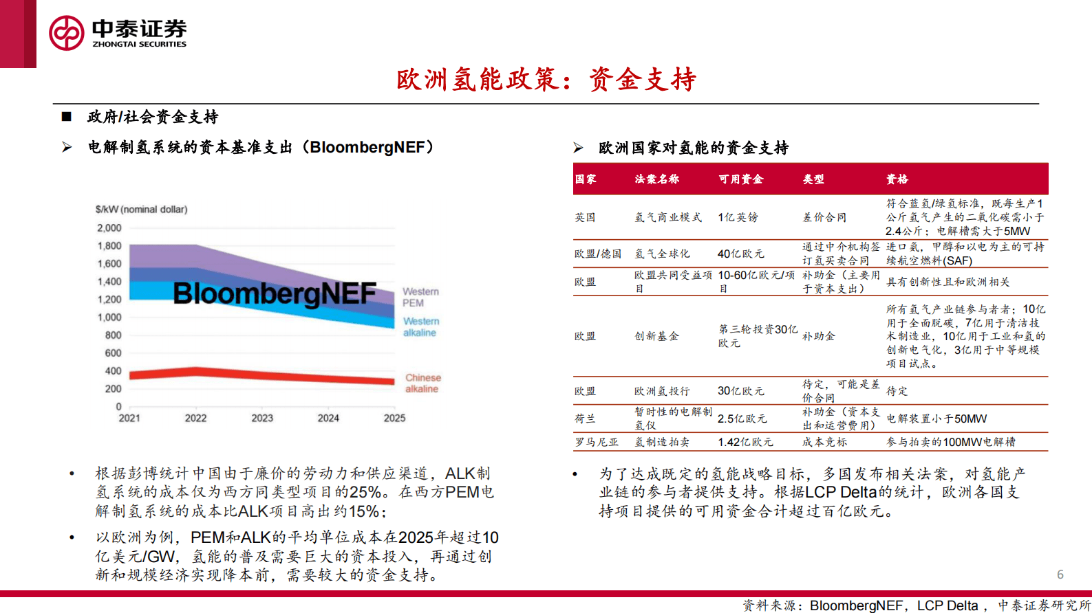 中泰证券：氢能行业系列报告（二）：欧洲氢能发展现状和前景 第6页