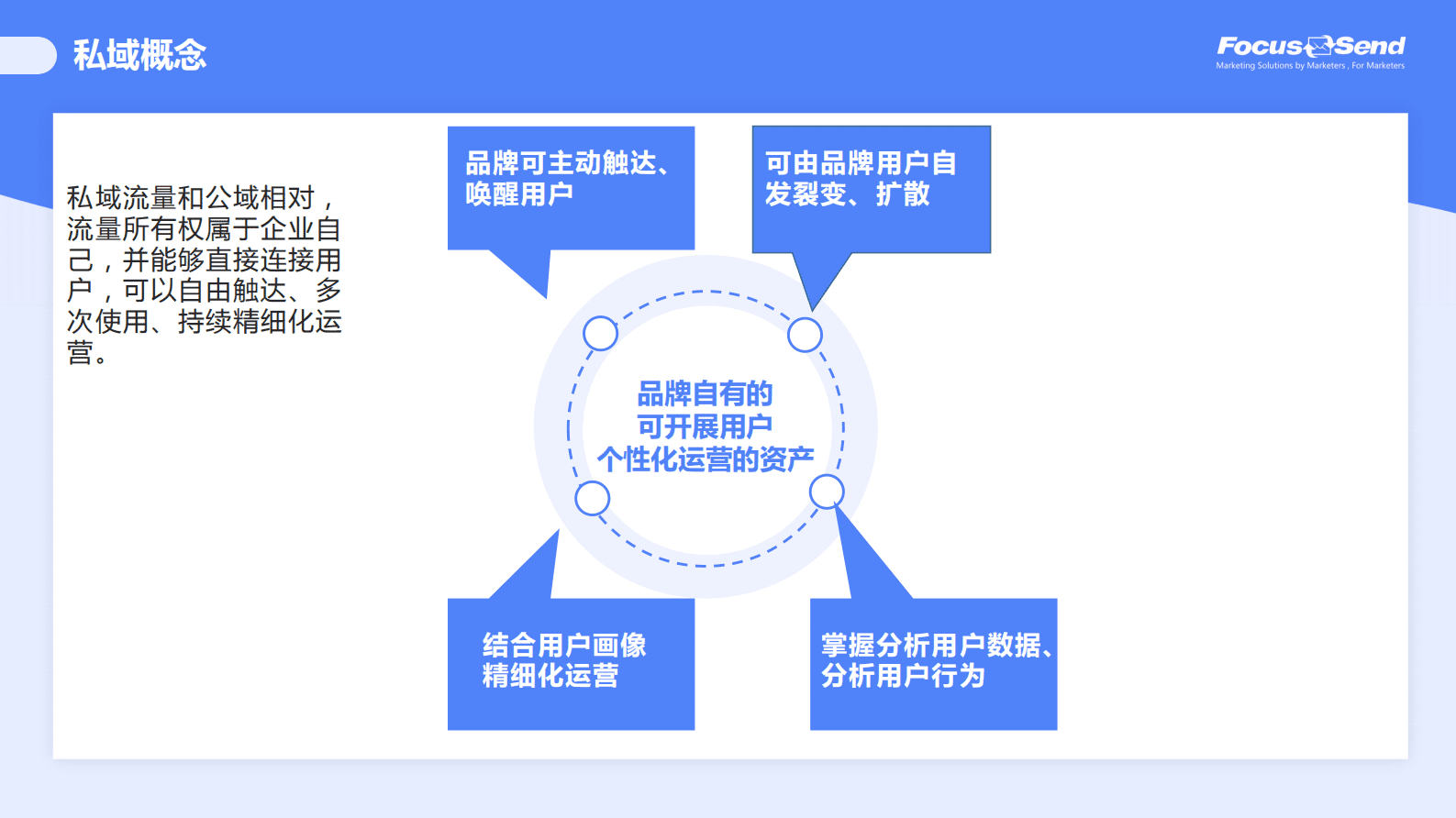 Focussend：如何沉淀私域流量 打造企业数据资产？ 第4页