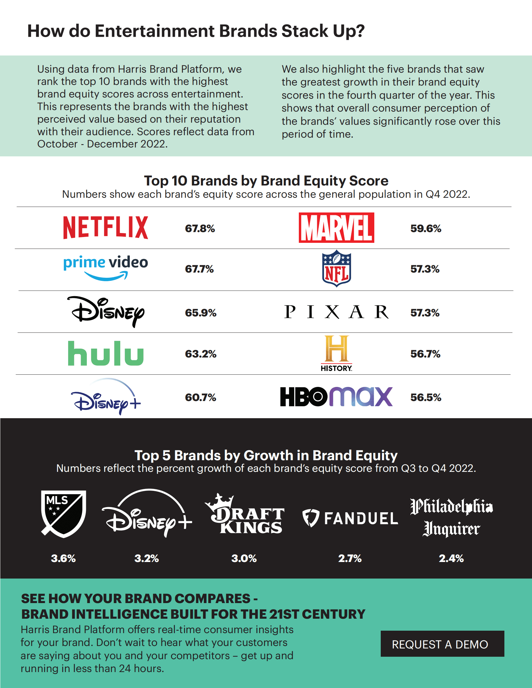 Harris：2023年娱乐行业快照【英文版】 第5页