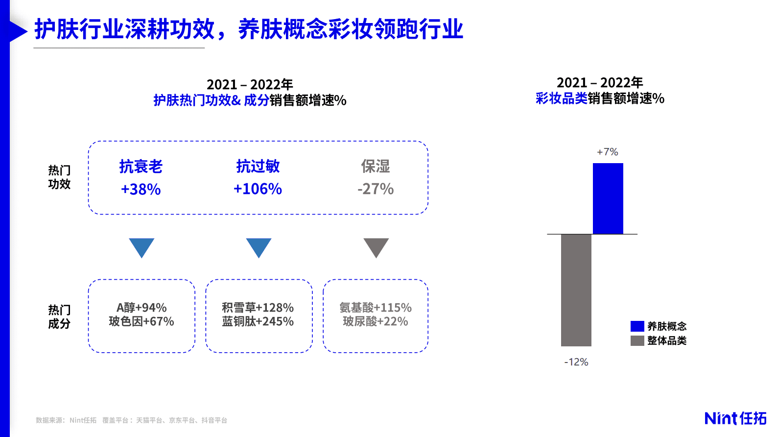 Nint任拓：2023美妆个护市场趋势与细分赛道洞察报告 第2页