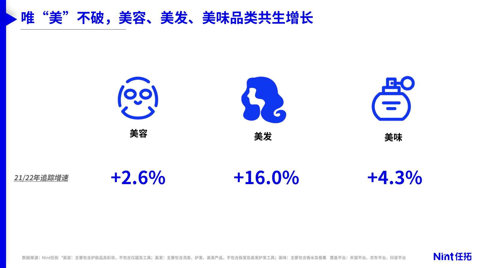 Nint任拓：2023美妆个护市场趋势与细分赛道洞察报告 第3页