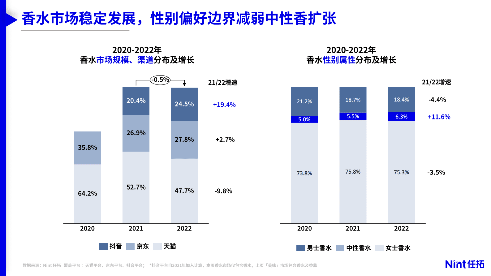 Nint任拓：2023美妆个护市场趋势与细分赛道洞察报告 第4页