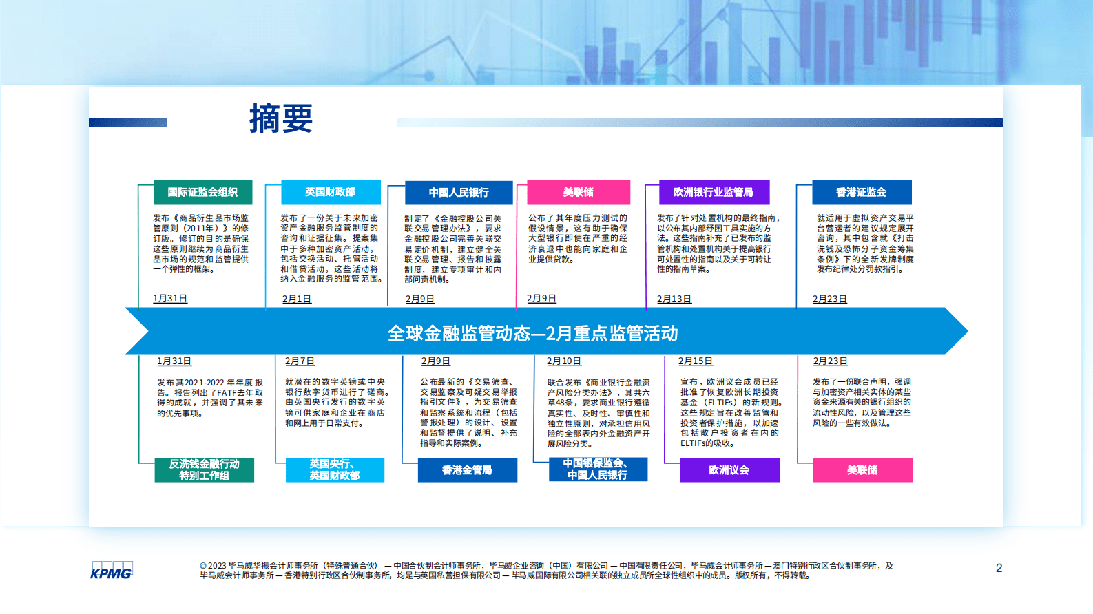 毕马威：2023年2月全球金融监管动态月刊 第2页