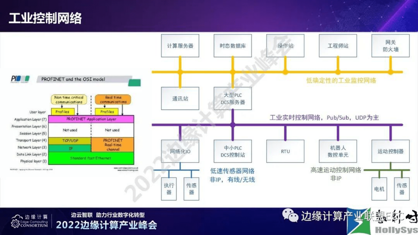 和利时朱毅明：工业控制系统的确定性数据传输要求 第3页