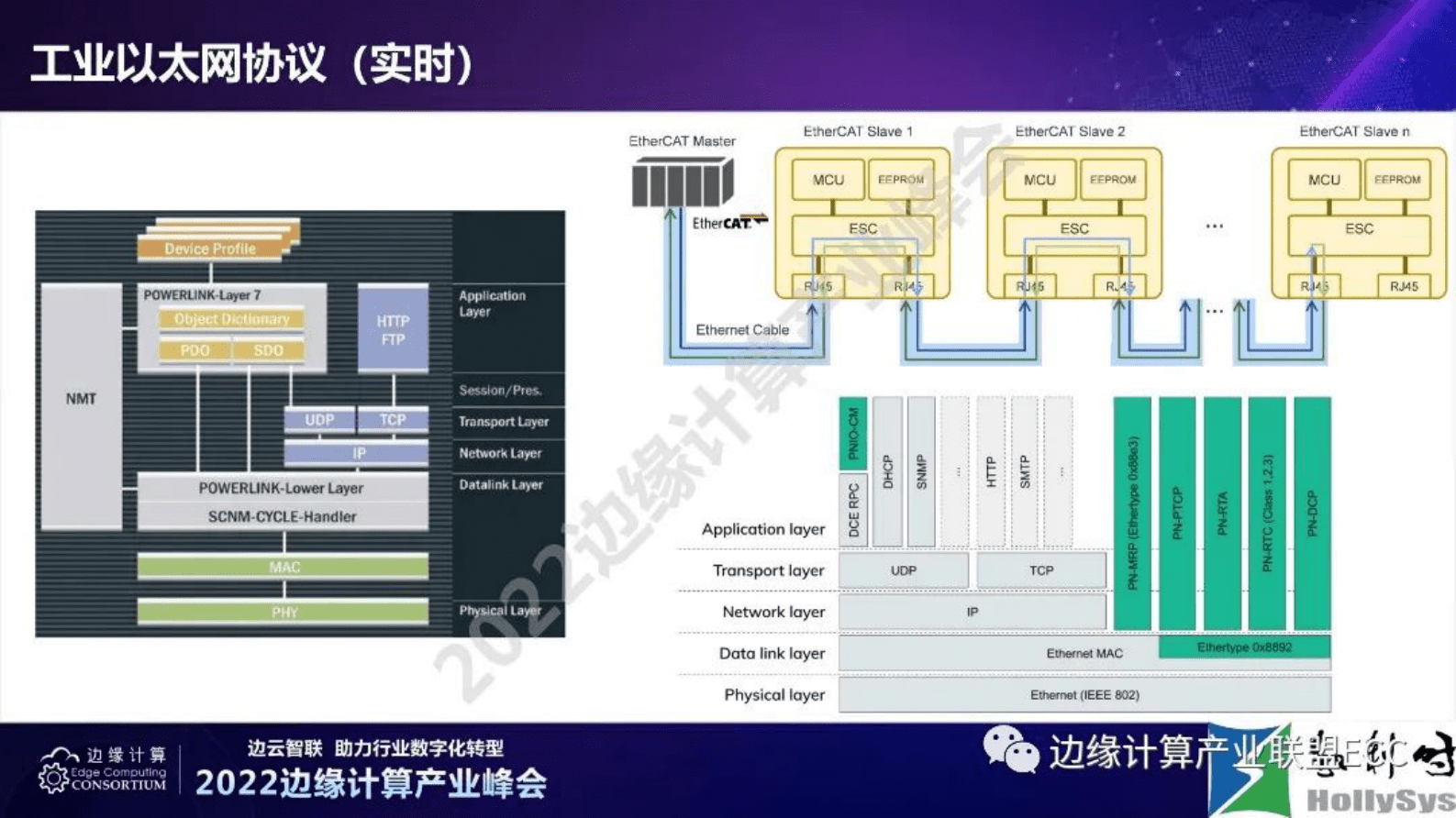 和利时朱毅明：工业控制系统的确定性数据传输要求 第4页