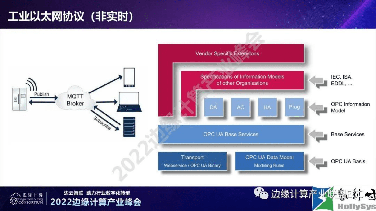 和利时朱毅明：工业控制系统的确定性数据传输要求 第5页