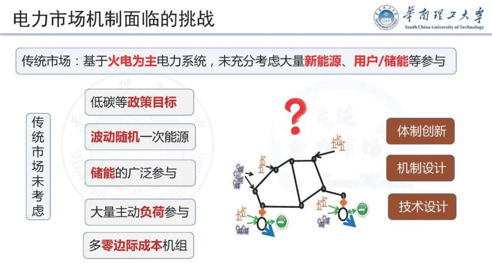 华南理工大学荆朝霞：促进能源低碳转型的市场机制——从机制设计角度看如何避免“反直觉”问题 第4页