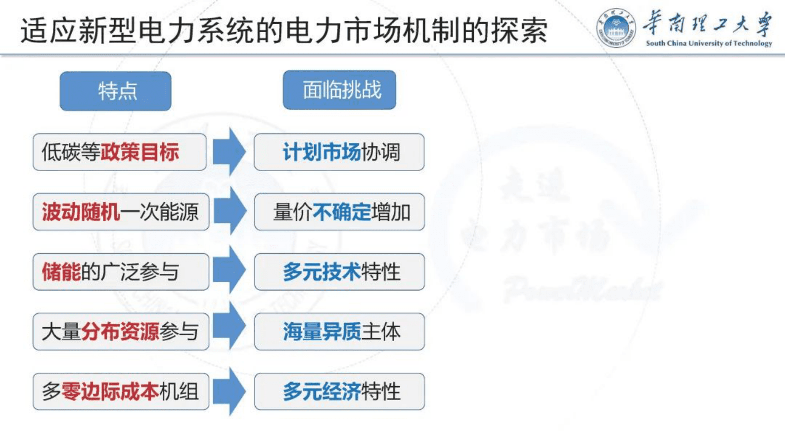 华南理工大学荆朝霞：促进能源低碳转型的市场机制——从机制设计角度看如何避免“反直觉”问题 第6页