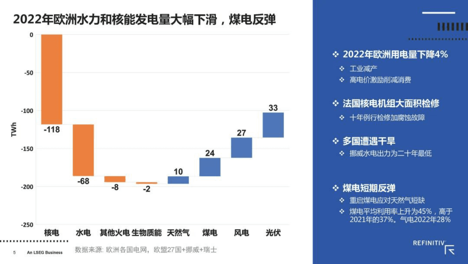 路孚特：欧洲电力市场和碳市场最新实践 第5页