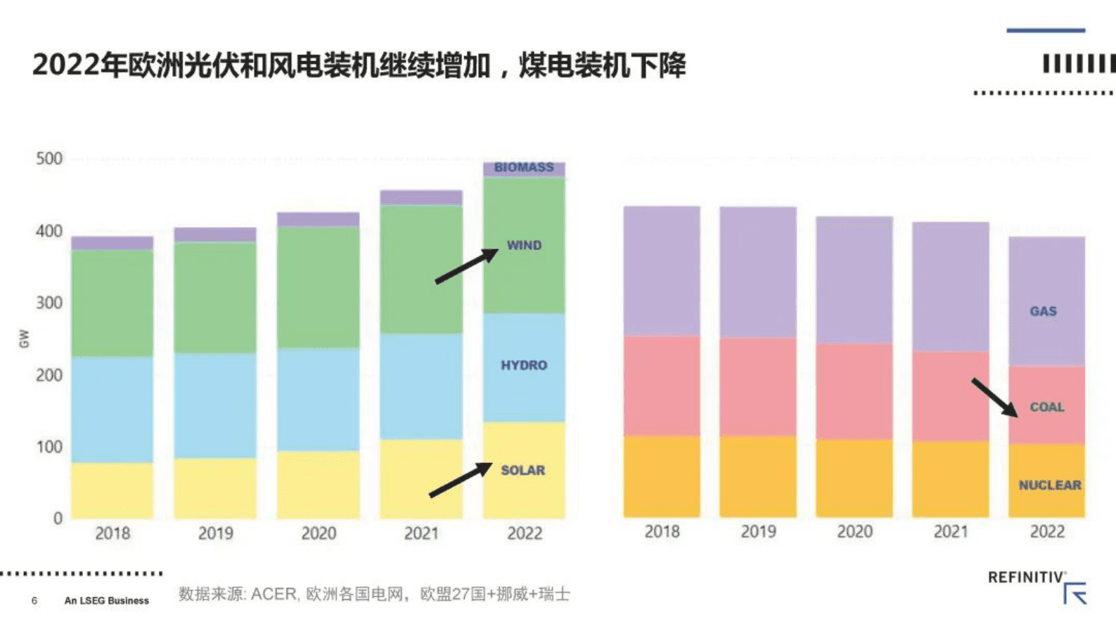 路孚特：欧洲电力市场和碳市场最新实践 第6页