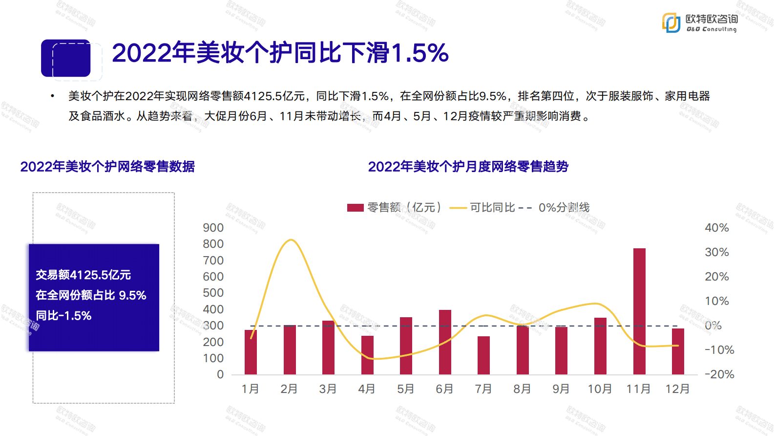 欧特欧咨询：2022年美妆个护线上数据洞察白皮书 第5页