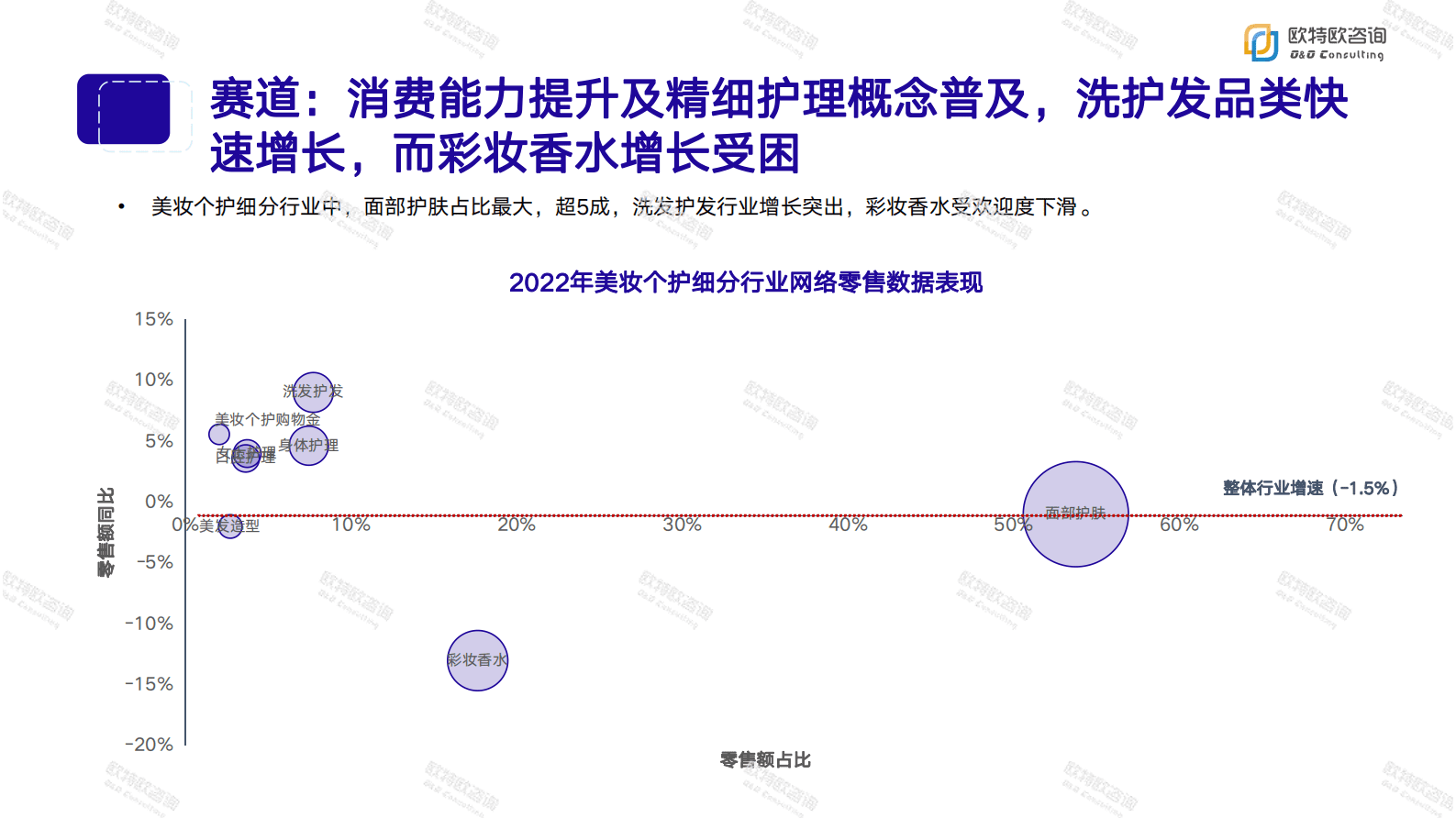 欧特欧咨询：2022年美妆个护线上数据洞察白皮书 第6页