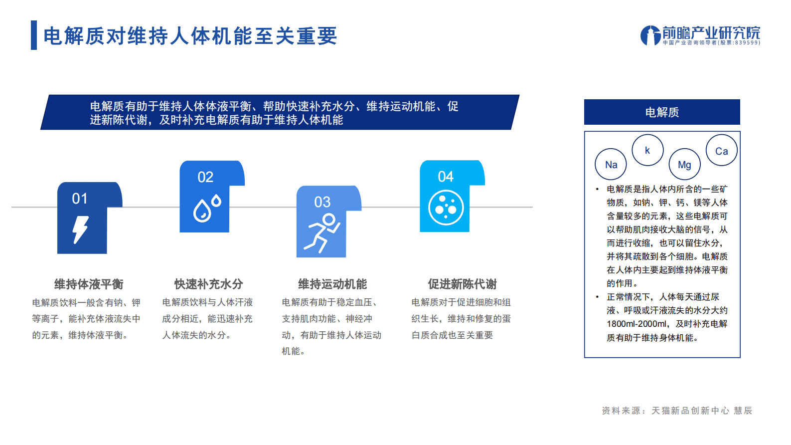 前瞻产业研究院：2023年中国电解质饮料行业市场洞察报告 第4页