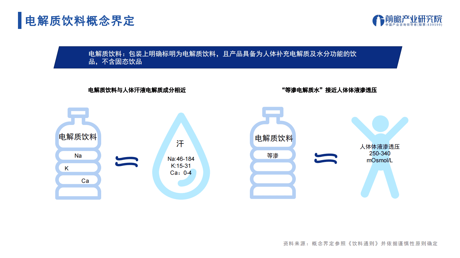 前瞻产业研究院：2023年中国电解质饮料行业市场洞察报告 第5页
