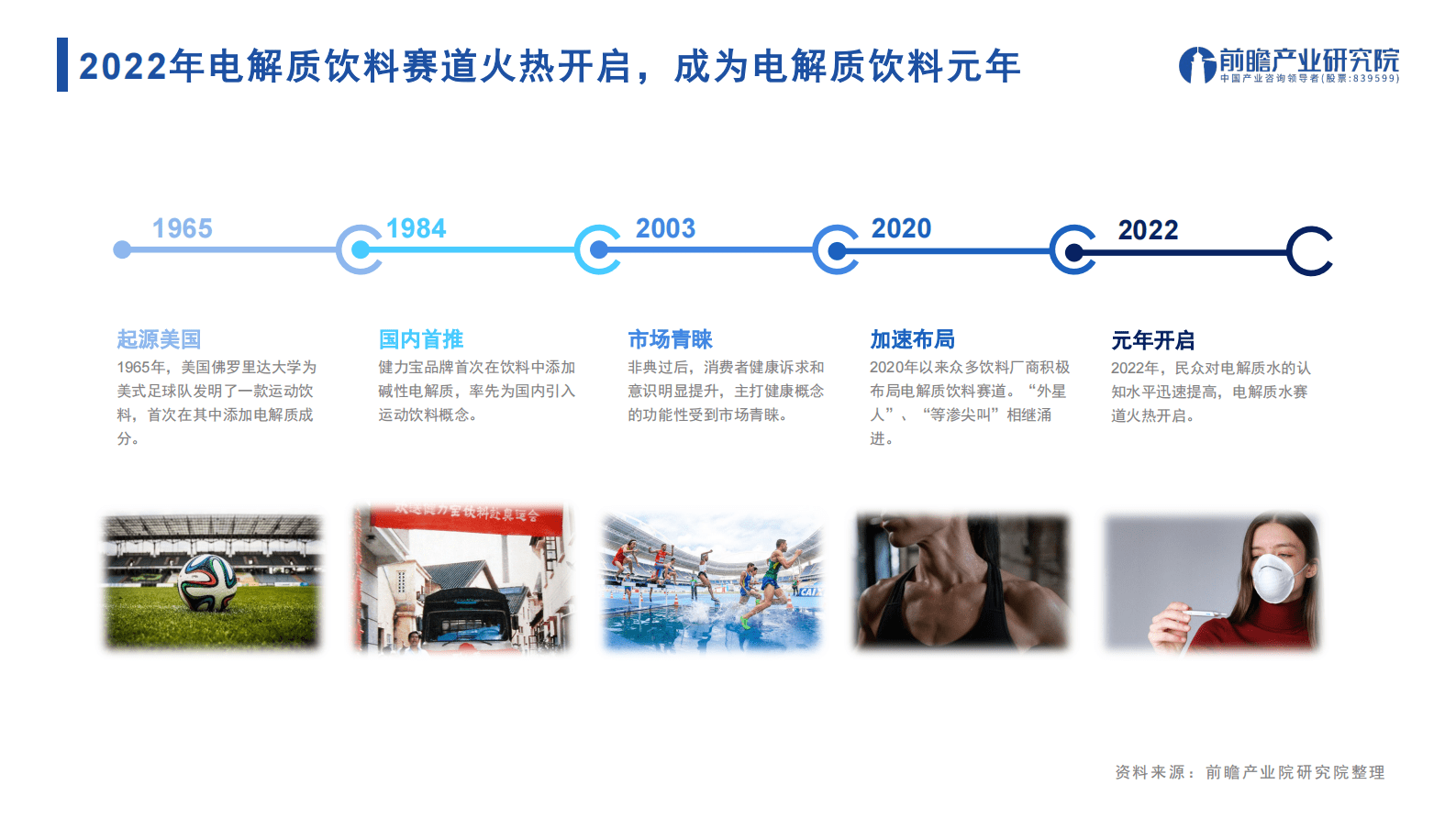 前瞻产业研究院：2023年中国电解质饮料行业市场洞察报告 第6页