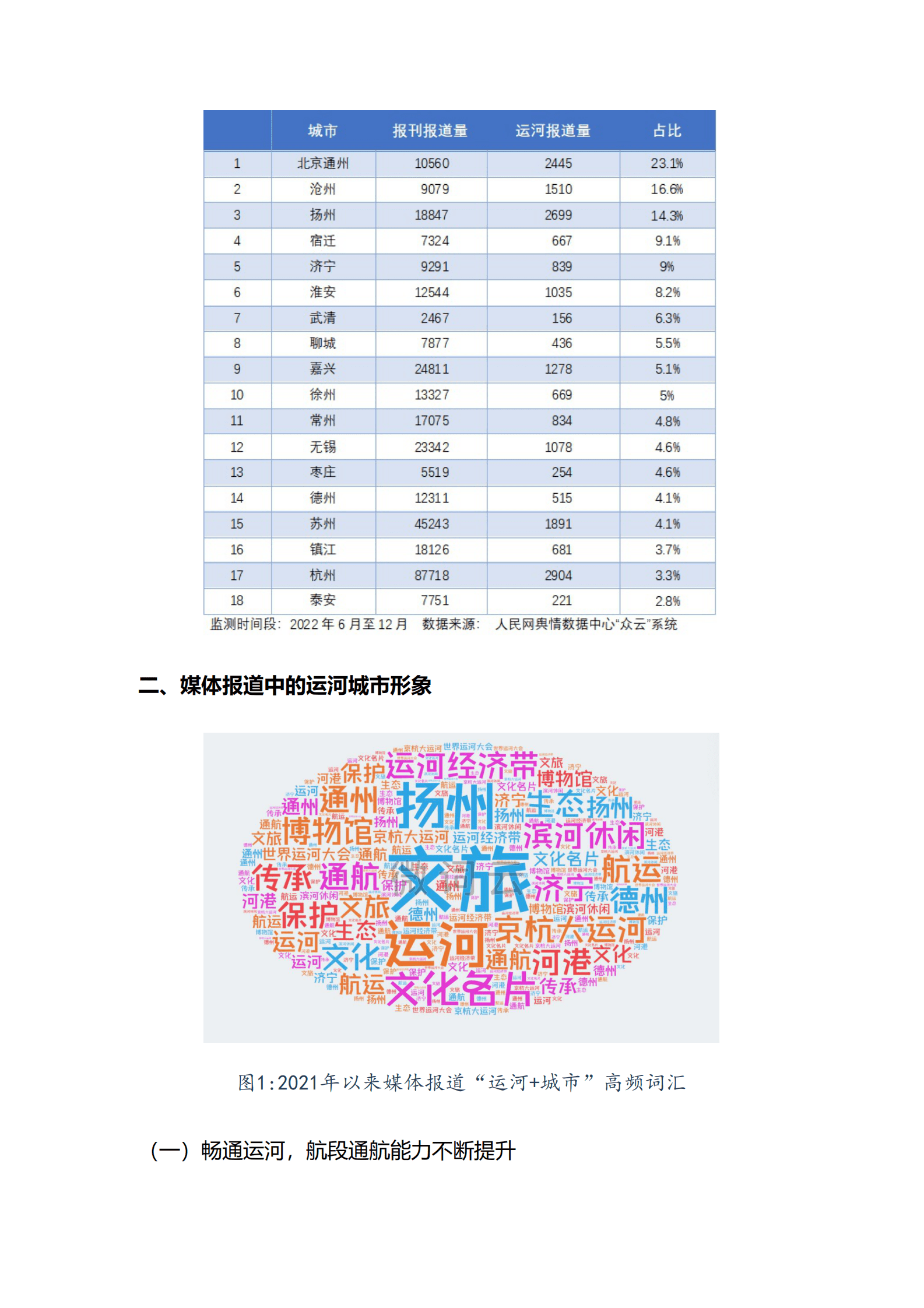 人民网研究院：运河城市形象发展报告（全文） 第3页