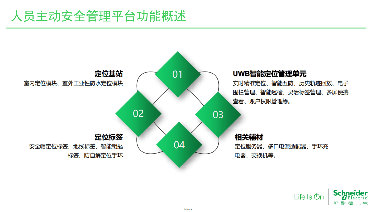 施耐德电气：人员主动安全管理平台解决方案 第2页