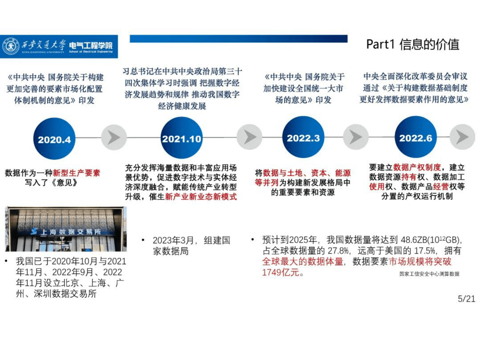 西安交通大学肖云鹏：信息交互视角下的电力市场 第5页