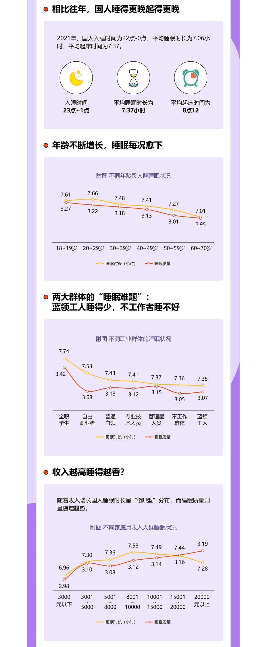 喜临门&中国社科院：中国睡眠研究报告2023（简版） 第2页