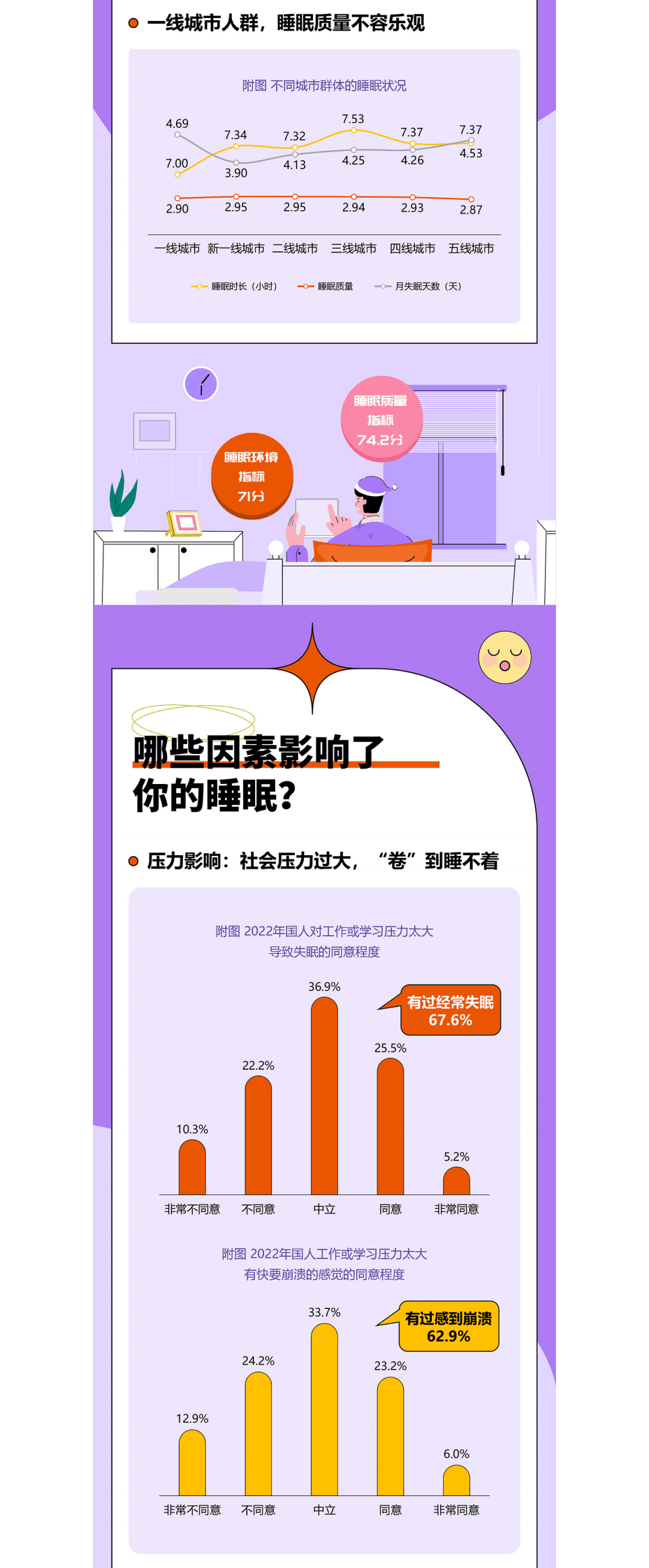 喜临门&中国社科院：中国睡眠研究报告2023（简版） 第3页