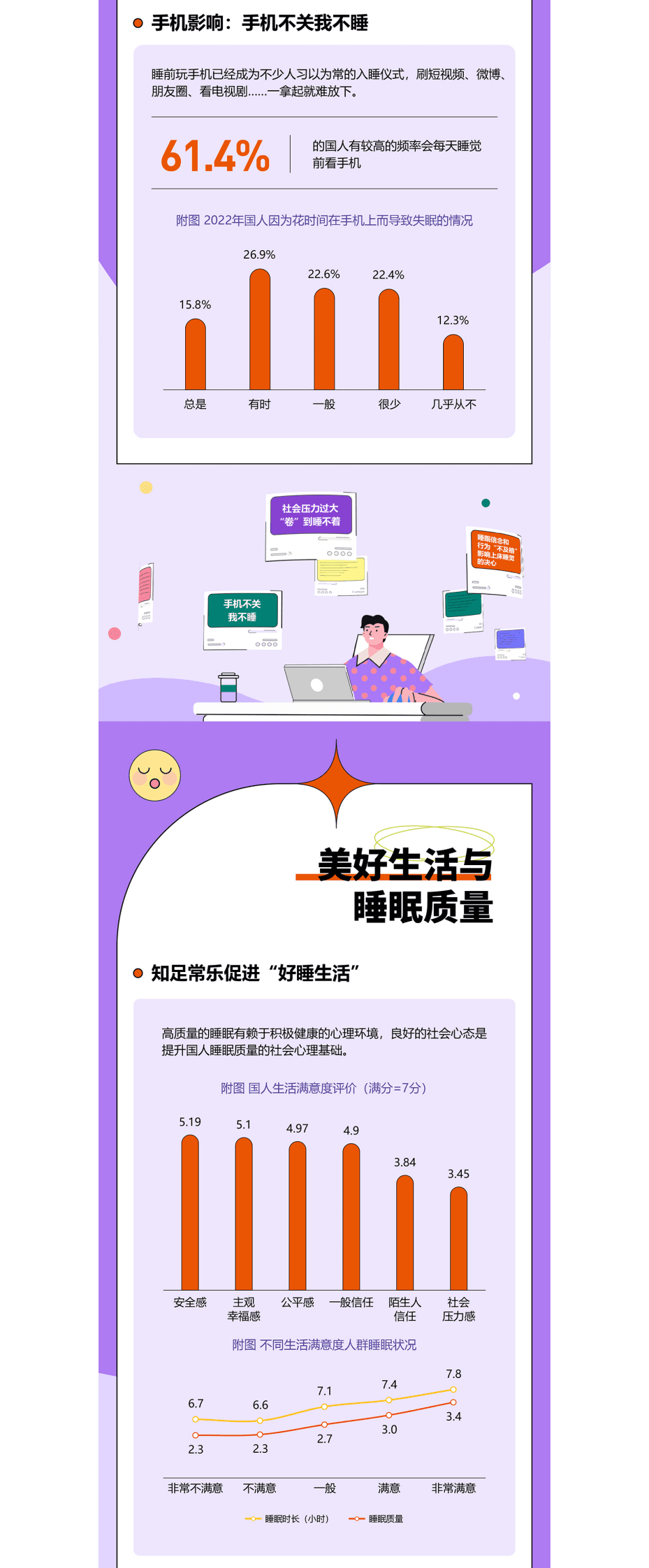 喜临门&中国社科院：中国睡眠研究报告2023（简版） 第5页