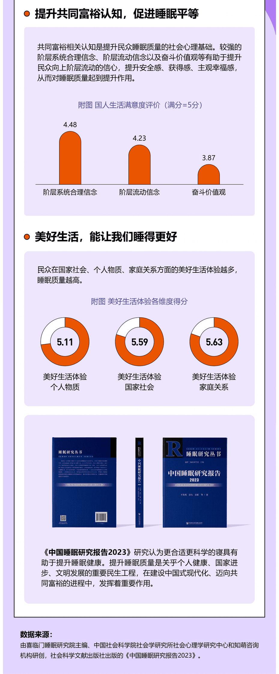 喜临门&中国社科院：中国睡眠研究报告2023（简版） 第6页