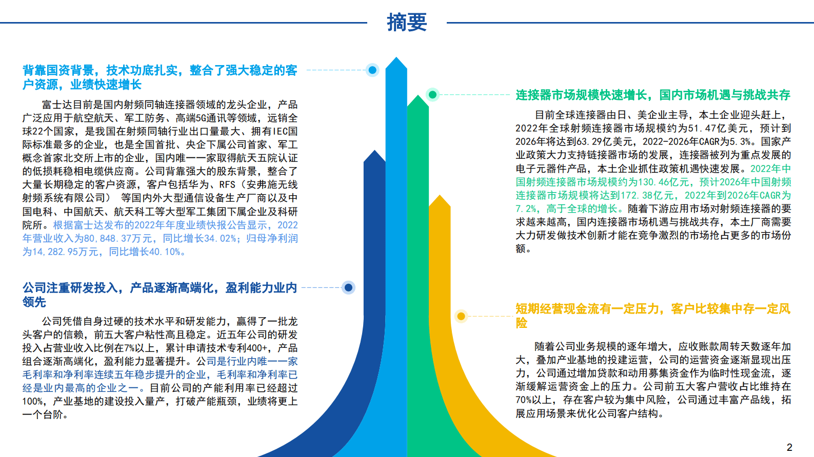 亿渡数据：2023年北交所个股研究系列报告：中国射频同轴连接器领军企业——富士达 第2页