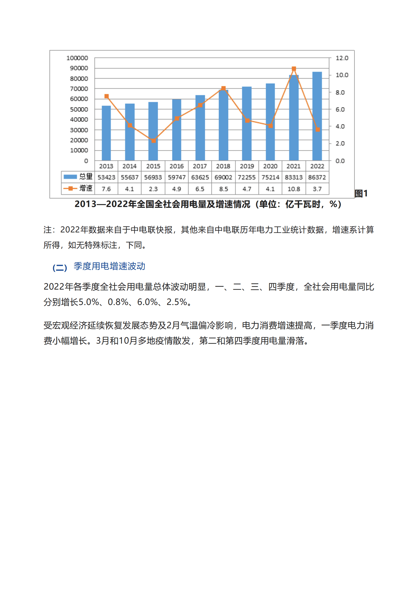 中能传媒研究院：我国电力发展与改革形势分析（2023） 第2页